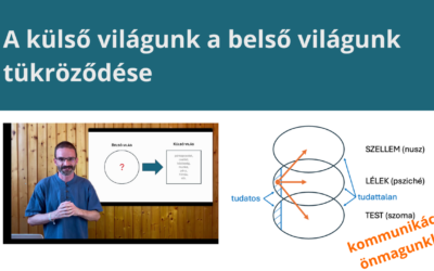 A külső világunk a belső világunk tükre